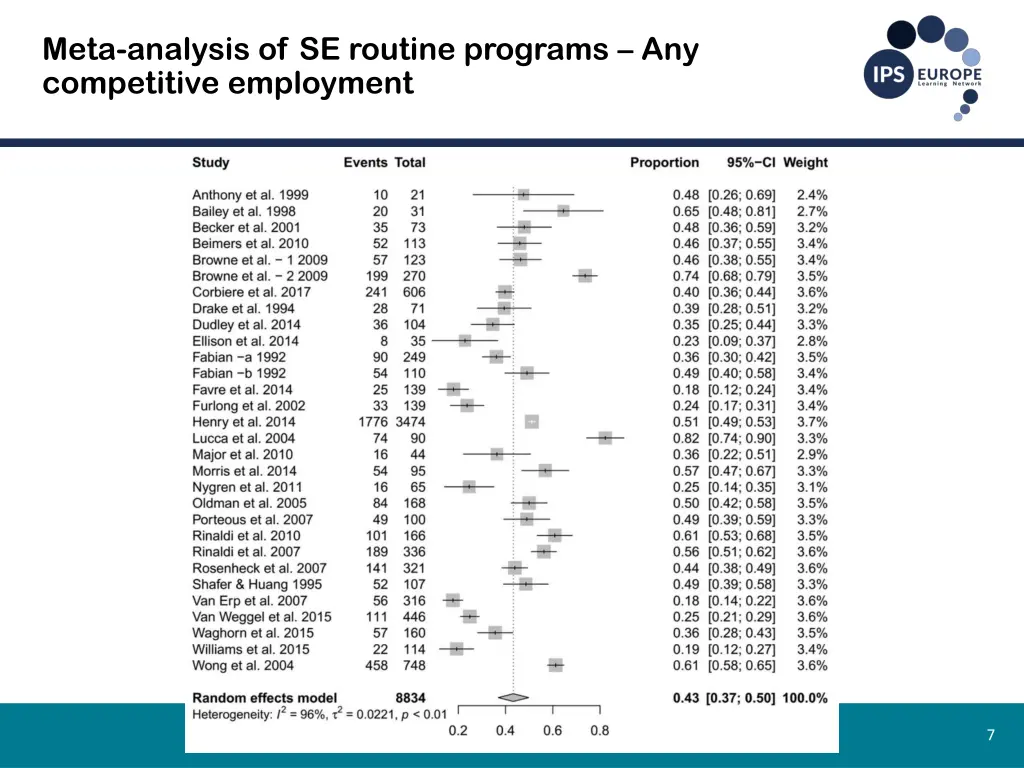 meta analysis of se routine programs