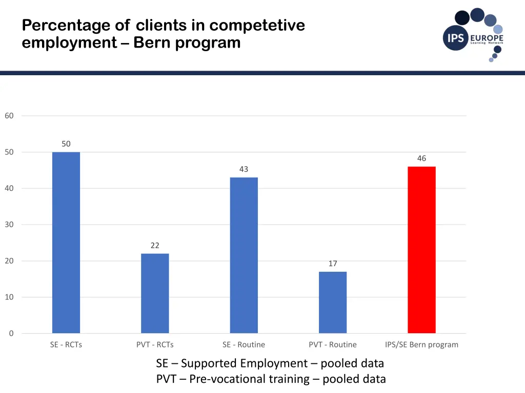 percentage of clients in competetive employment