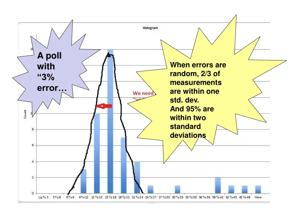 a poll with 3 error