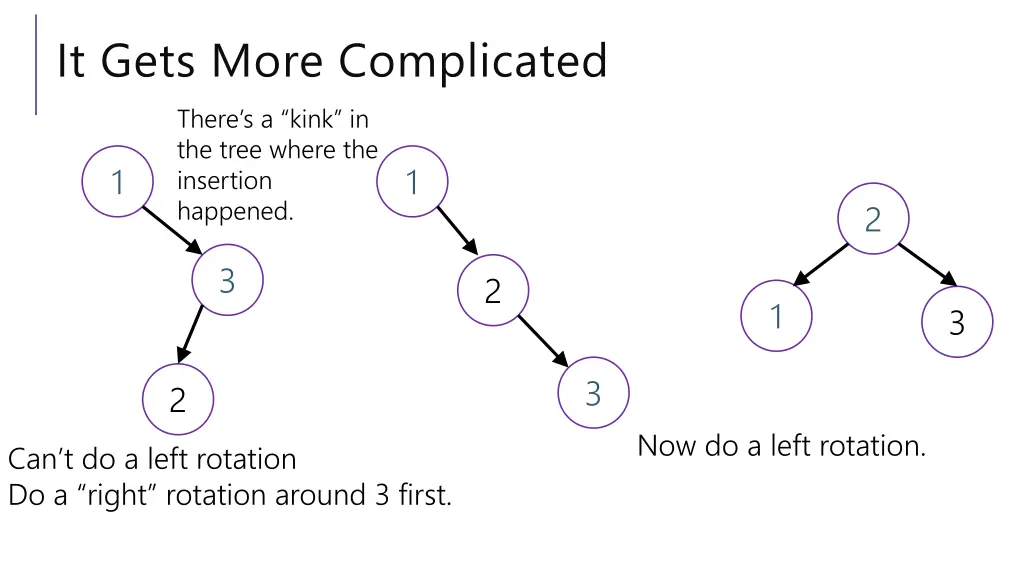 it gets more complicated there s a kink
