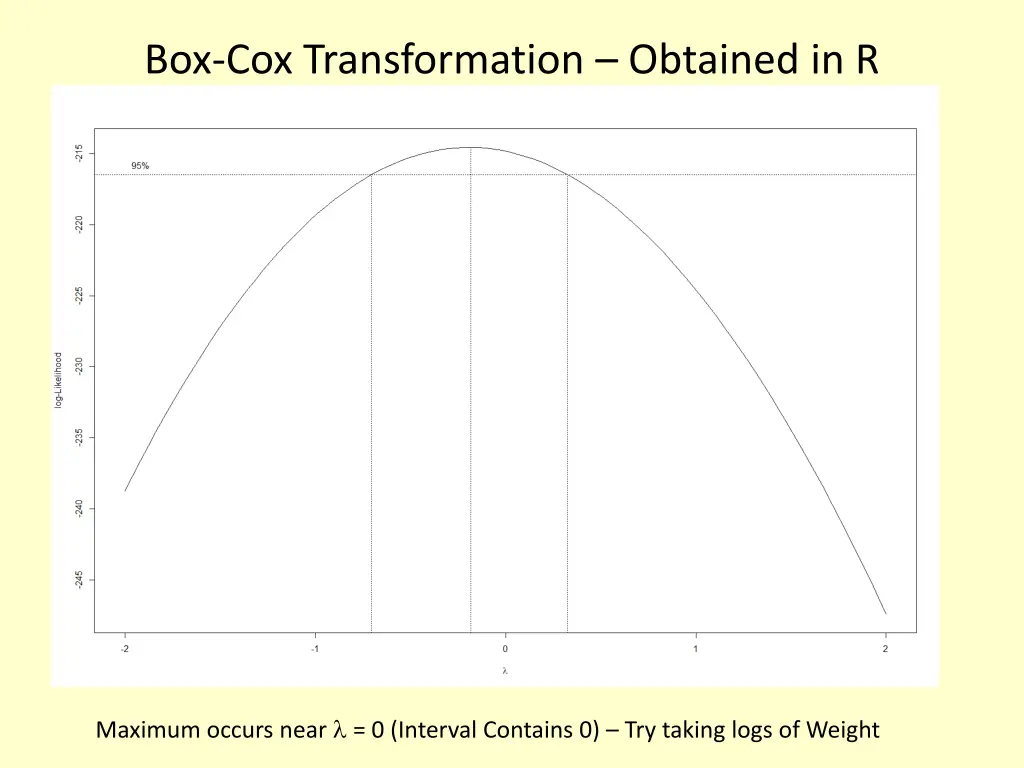 box cox transformation obtained in r