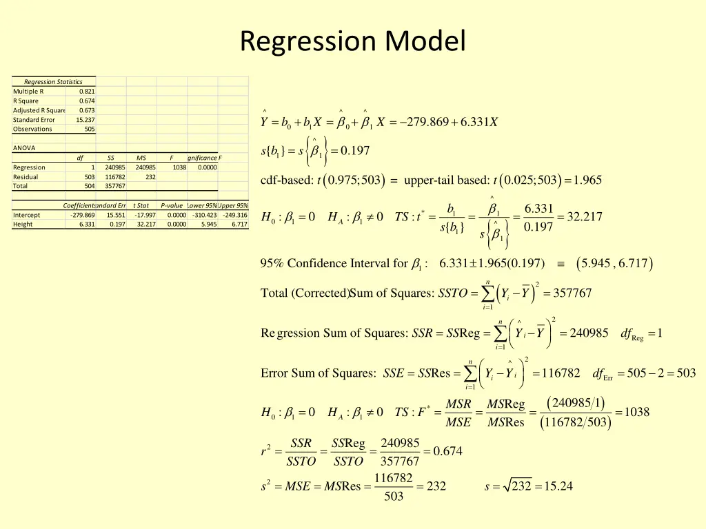 regression model