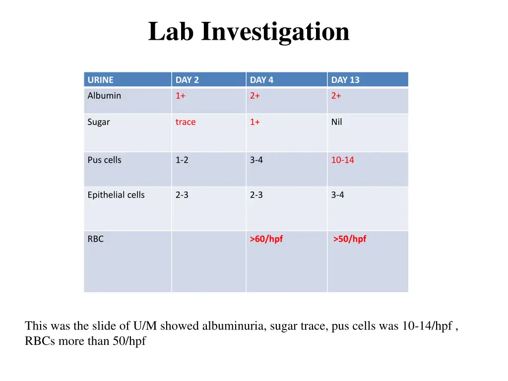 lab investigation