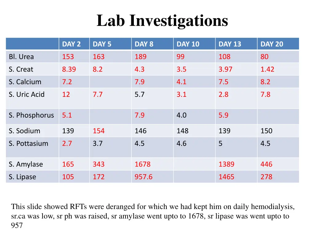 lab investigations 4