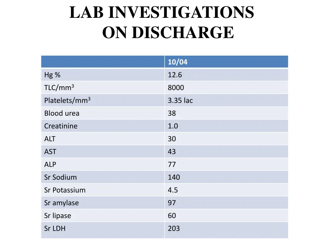 lab investigations on discharge