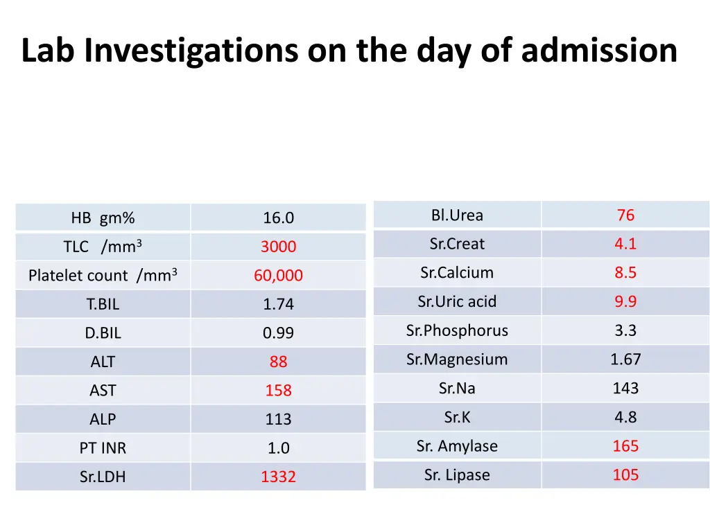 lab investigations on the day of admission