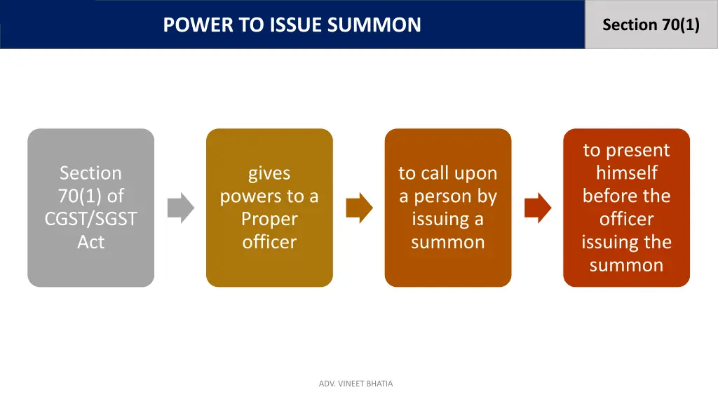 power to issue summon