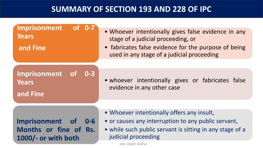 summary of section 193 and 228 of ipc