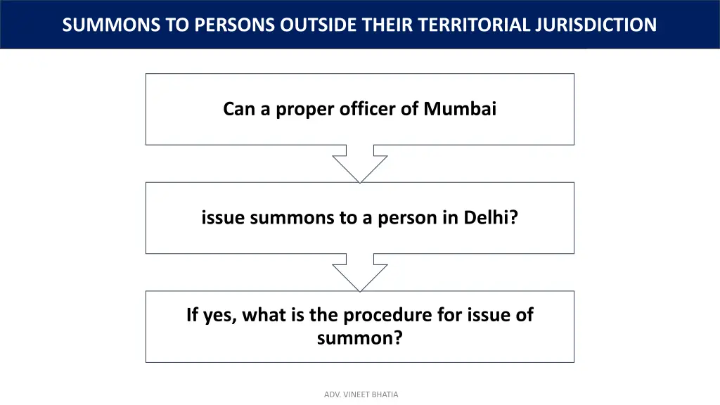 summons to persons outside their territorial