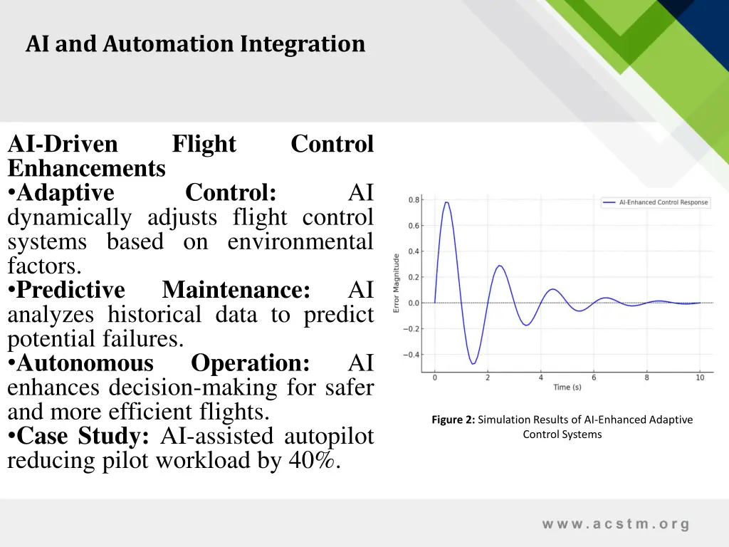 ai and automation integration