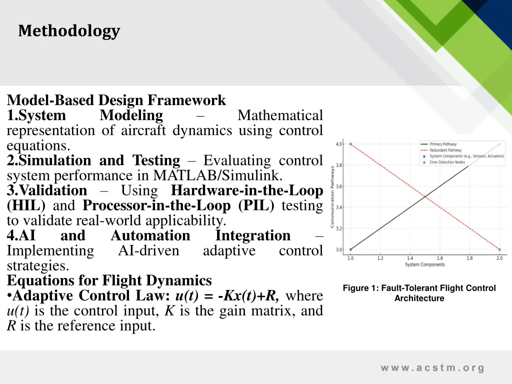 methodology