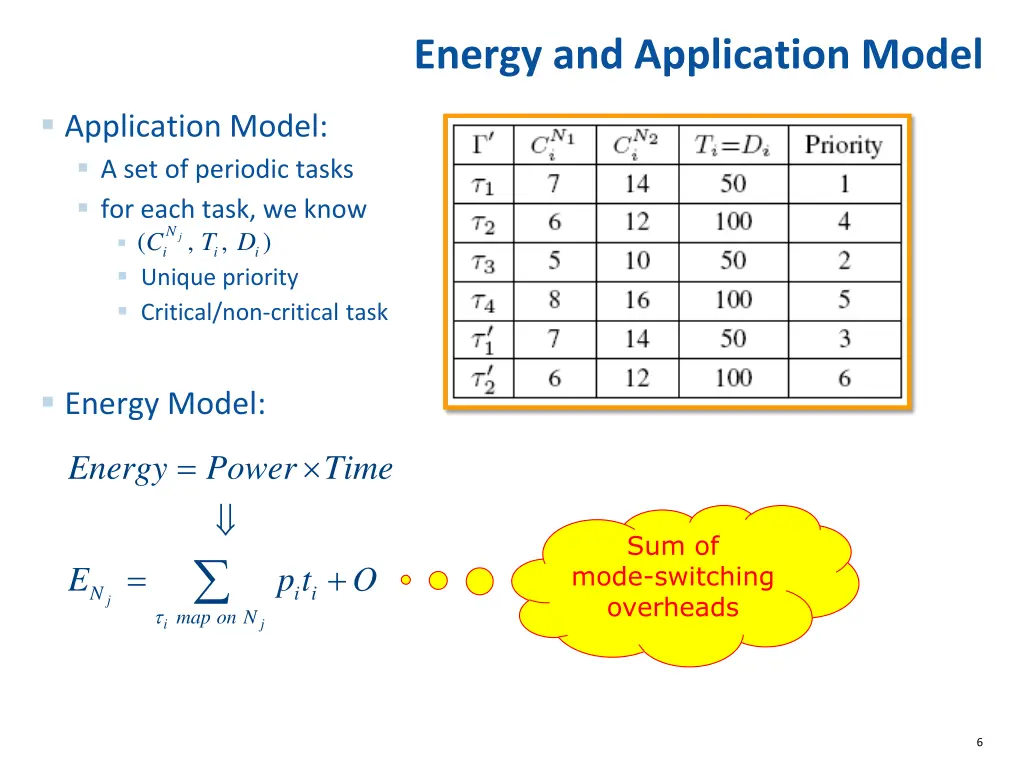 energy and application model