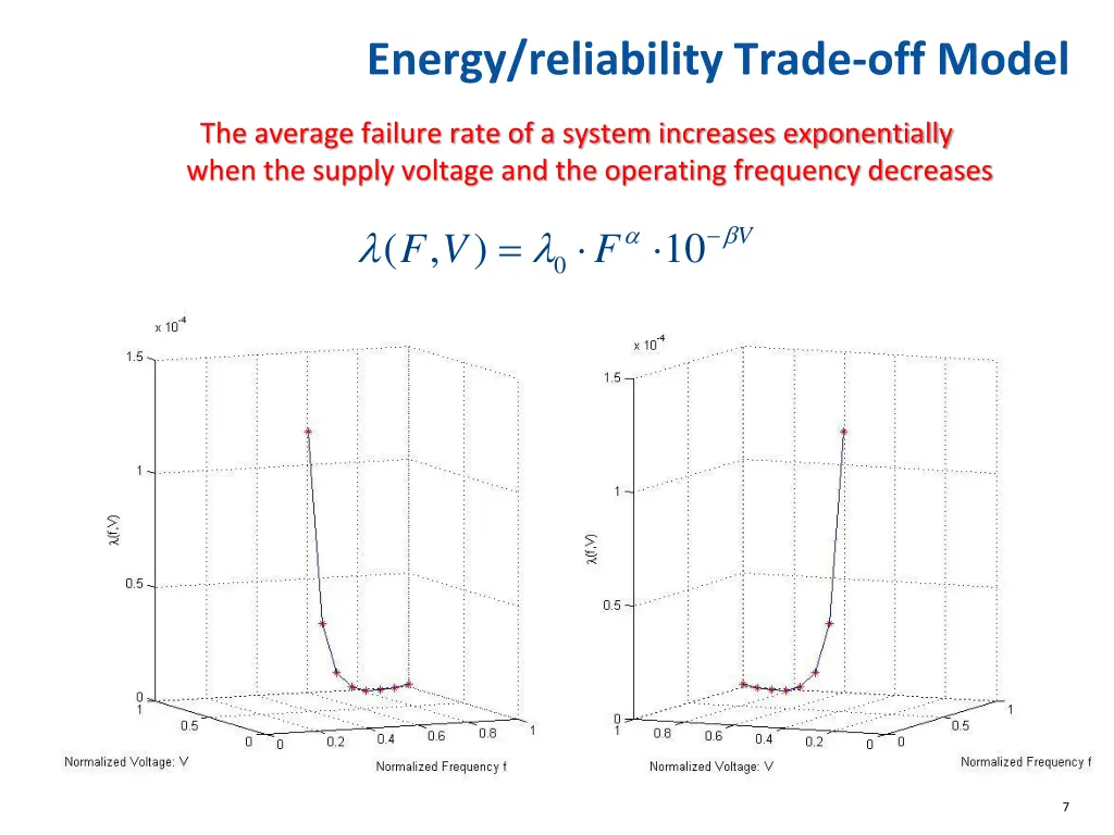 energy reliability trade off model