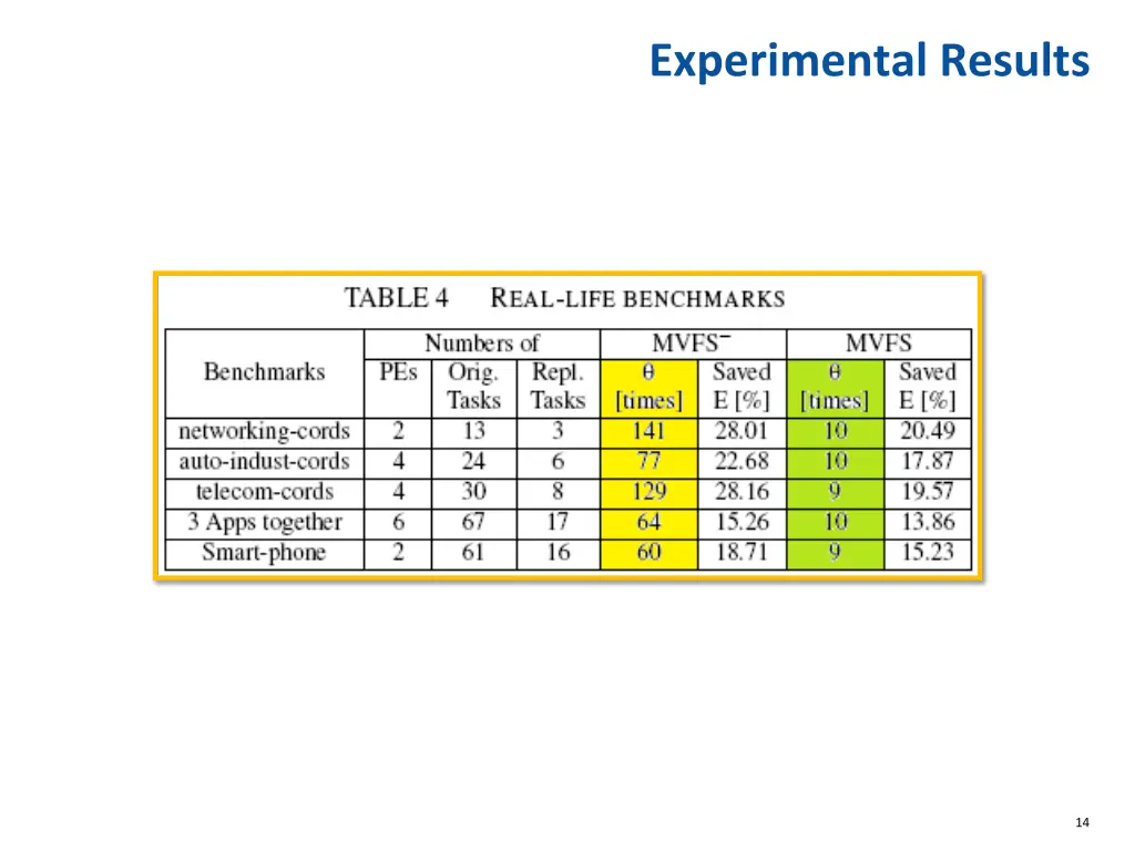 experimental results 1