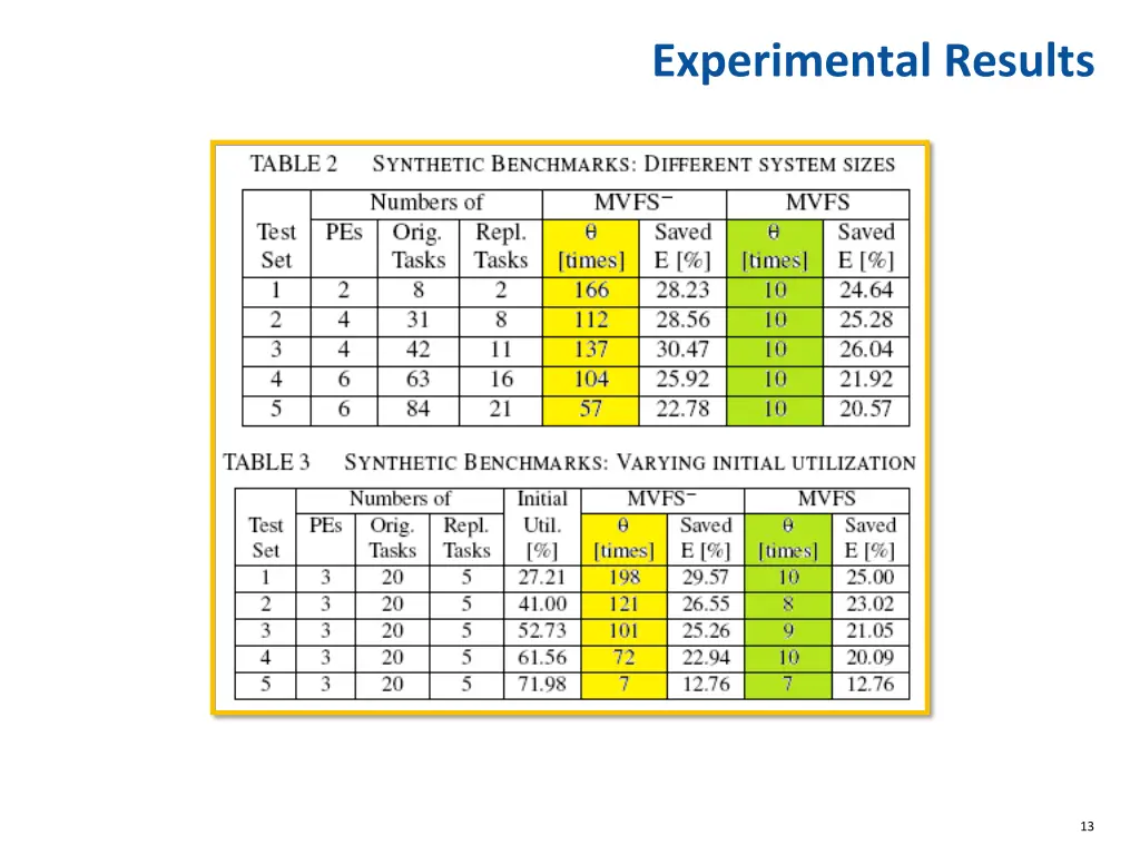 experimental results