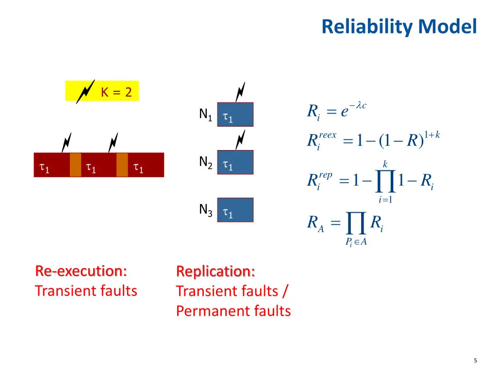 reliability model