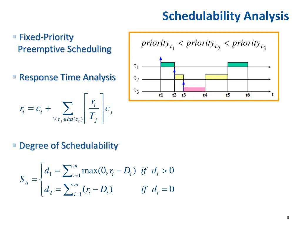 schedulability analysis