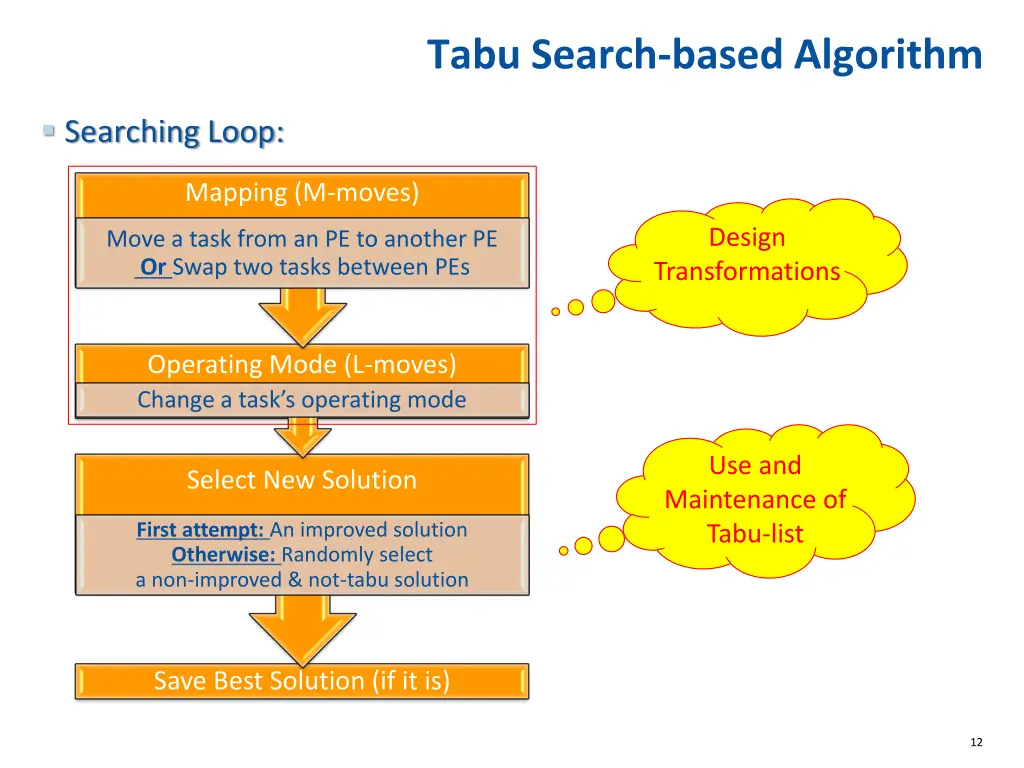 tabu search based algorithm