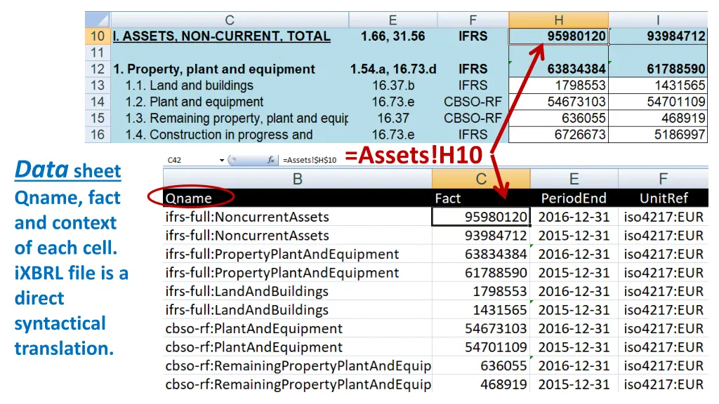 assets h10