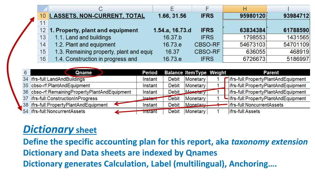 dictionary sheet define the specific accounting