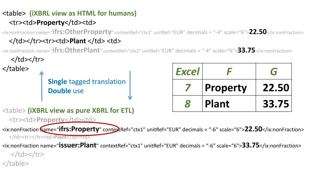 table ixbrl view as html for humans