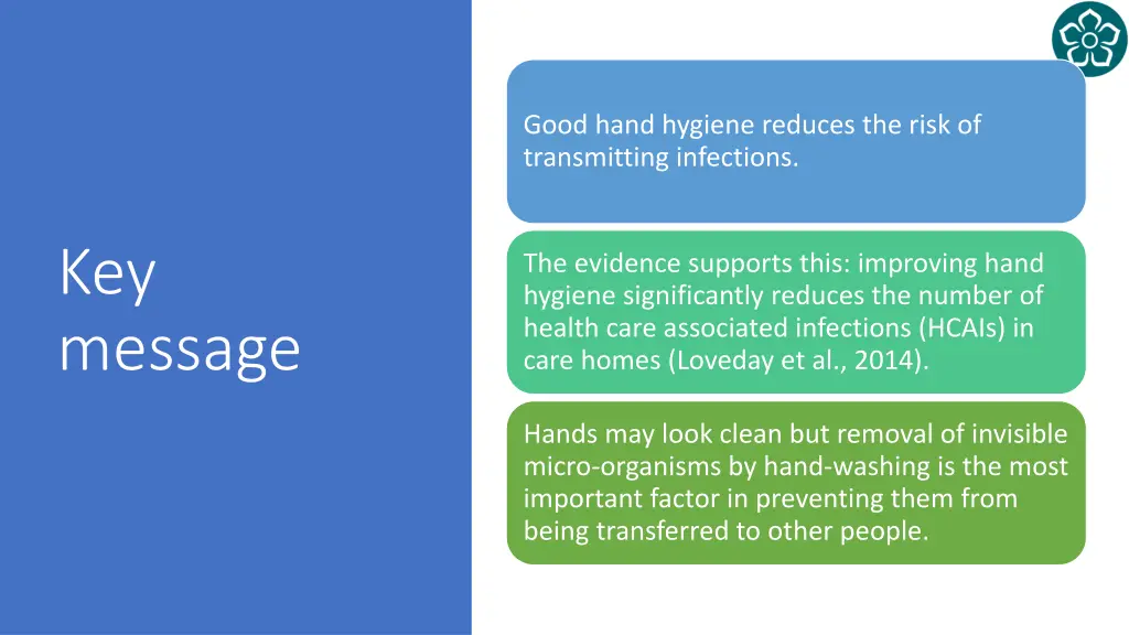 good hand hygiene reduces the risk