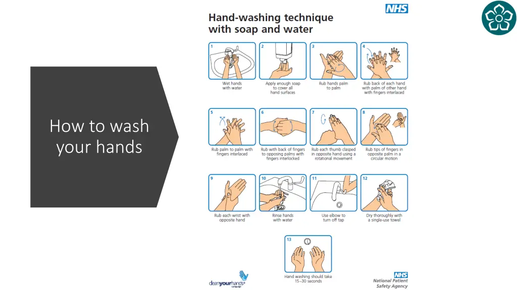 how to wash your hands