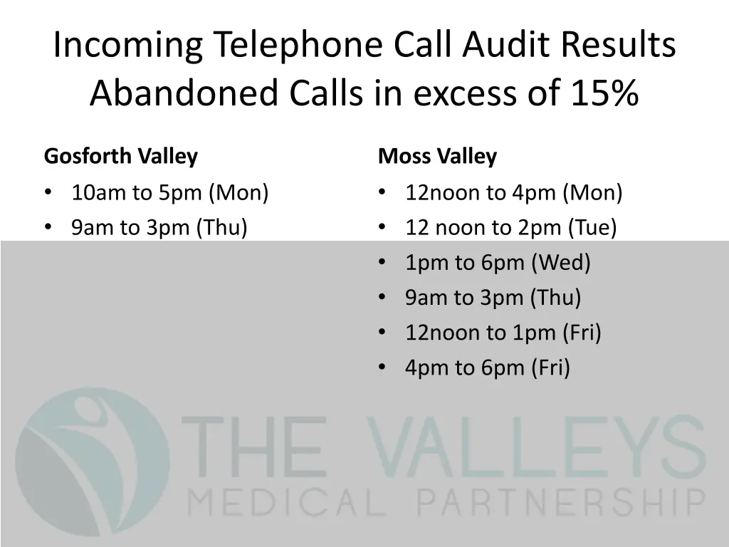 incoming telephone call audit results abandoned 1