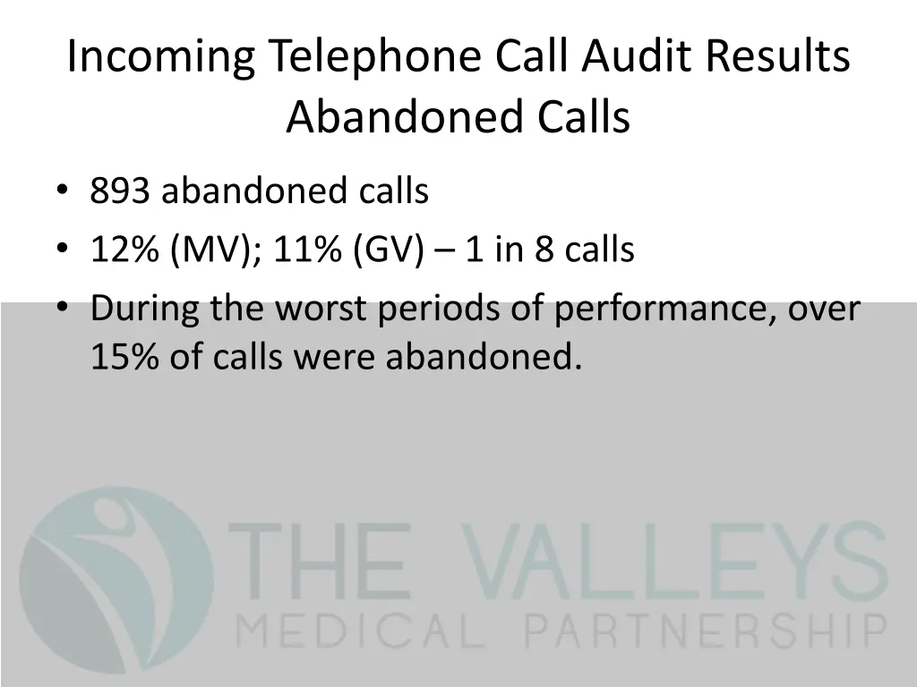 incoming telephone call audit results abandoned