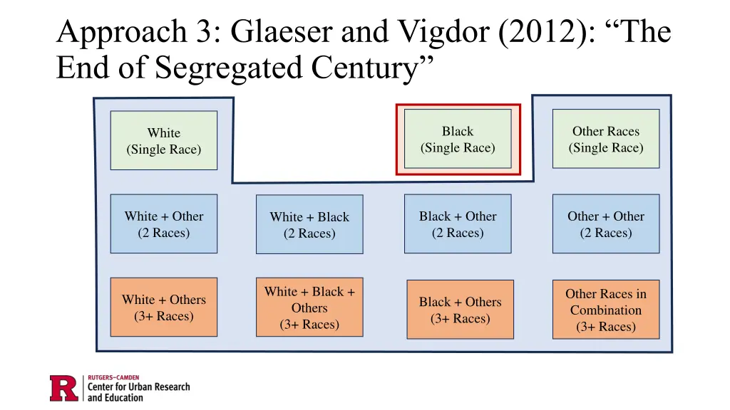 approach 3 glaeser and vigdor 2012