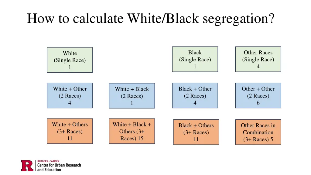 how to calculate white black segregation
