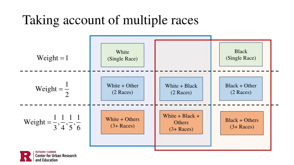 taking account of multiple races