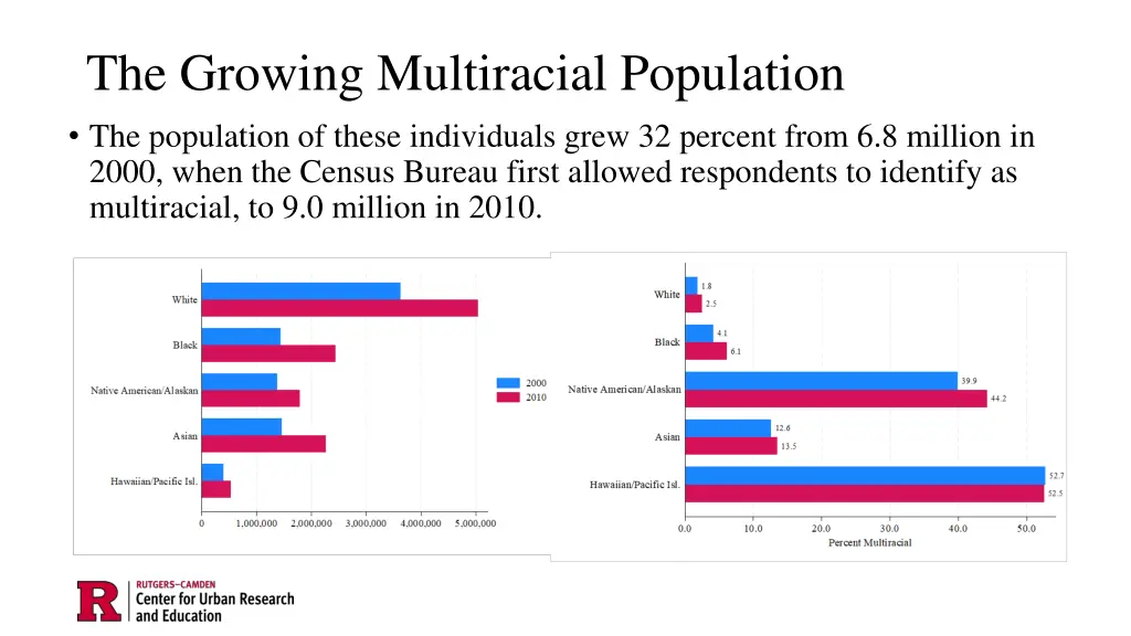 the growing multiracial population the population