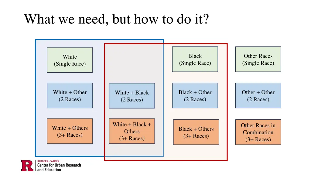 what we need but how to do it