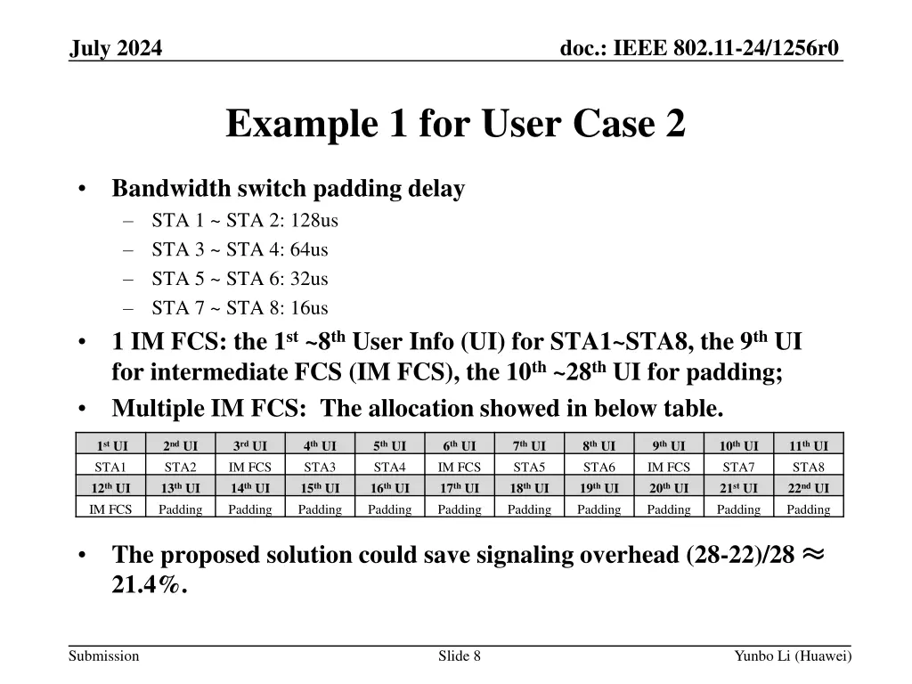 doc ieee 802 11 24 1256r0 7