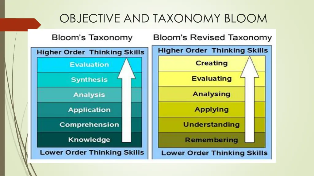 objective and taxonomy bloom