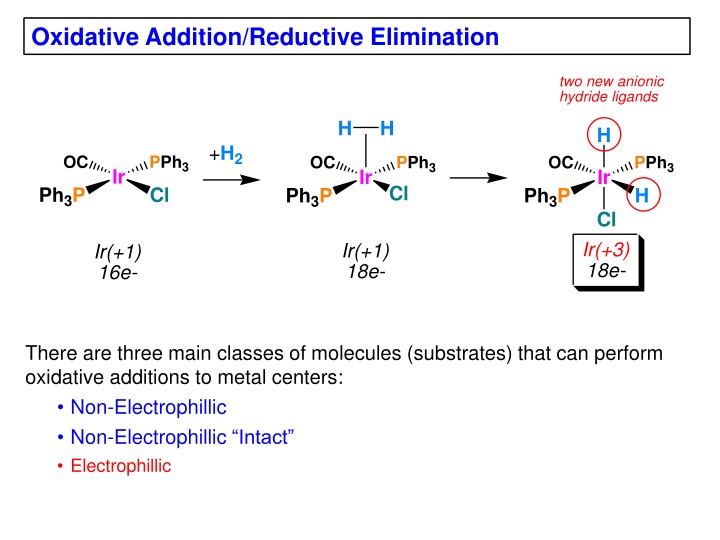 oxidative addition reductive elimination