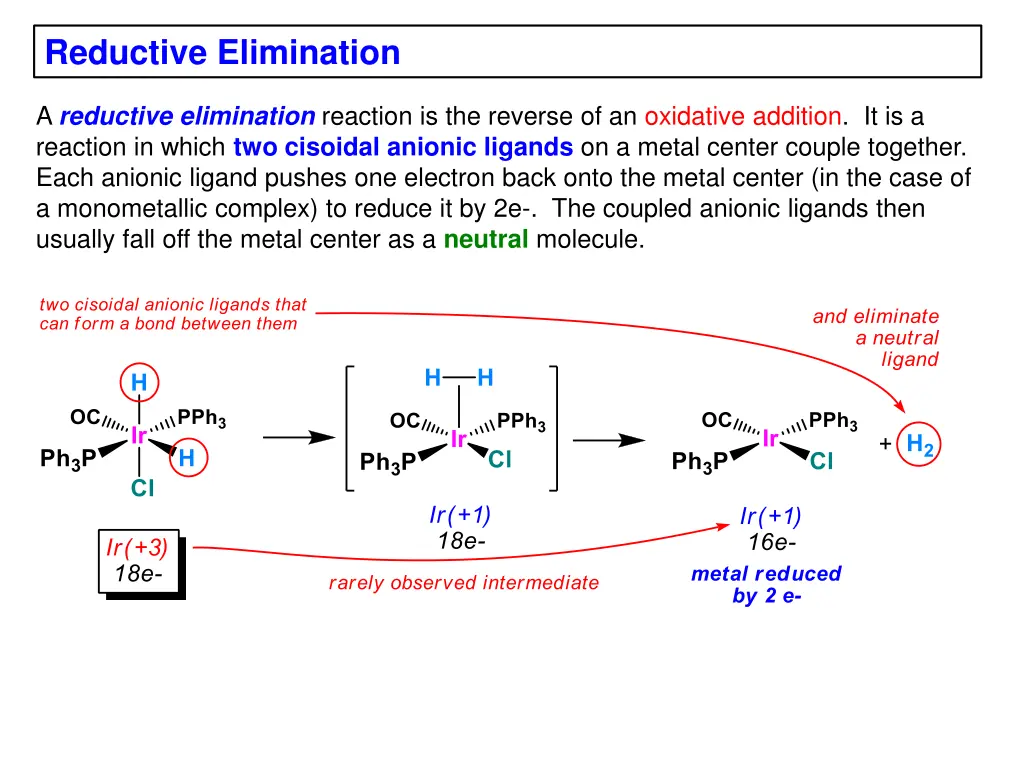 reductive elimination