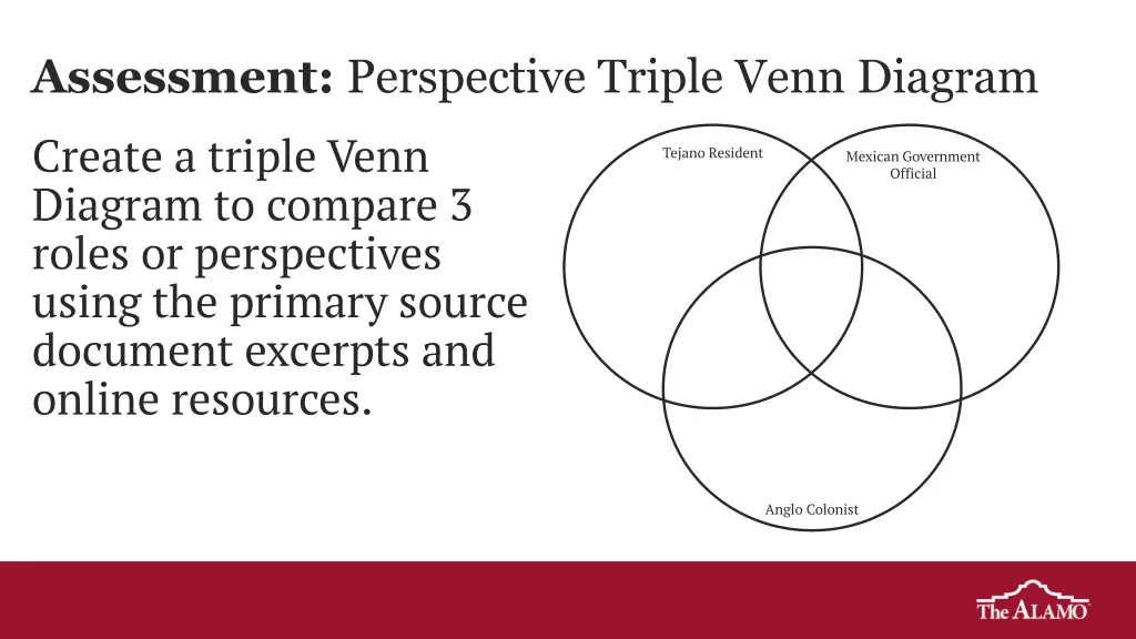 assessment perspective triple venn diagram create