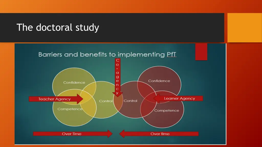 the doctoral study