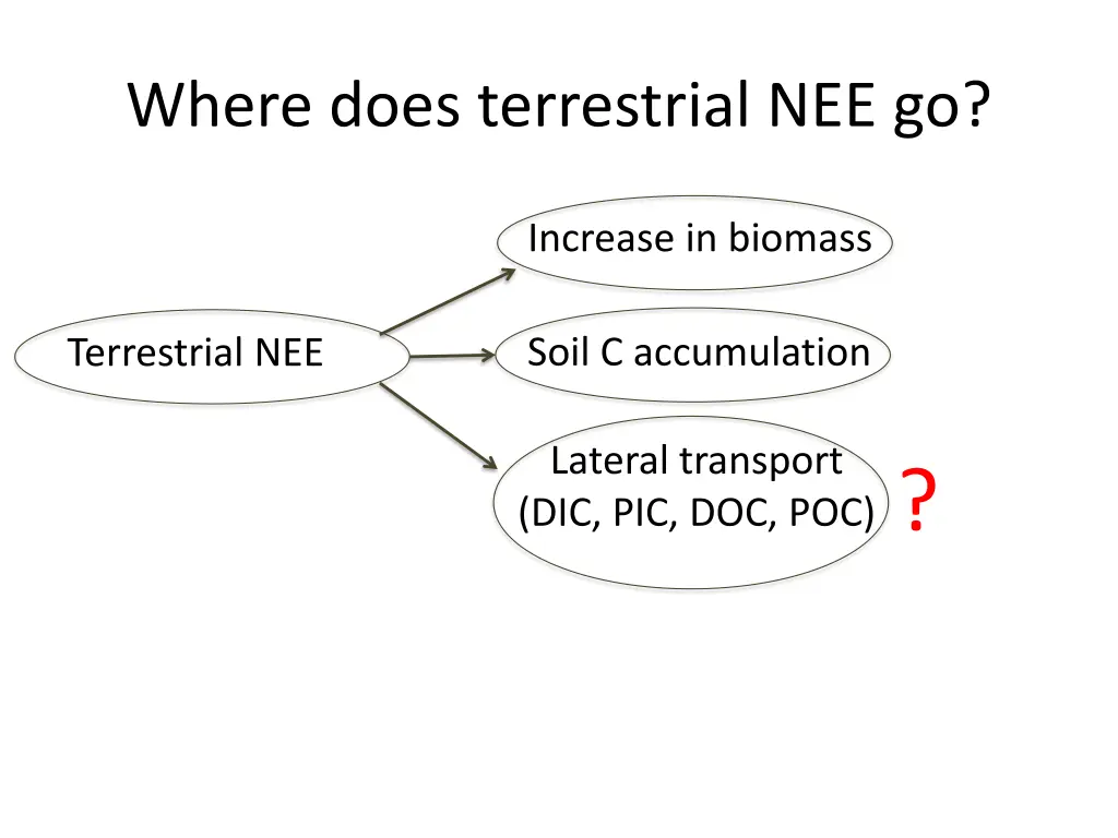 where does terrestrial nee go
