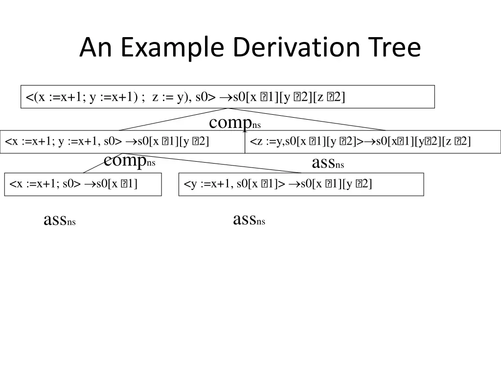 an example derivation tree