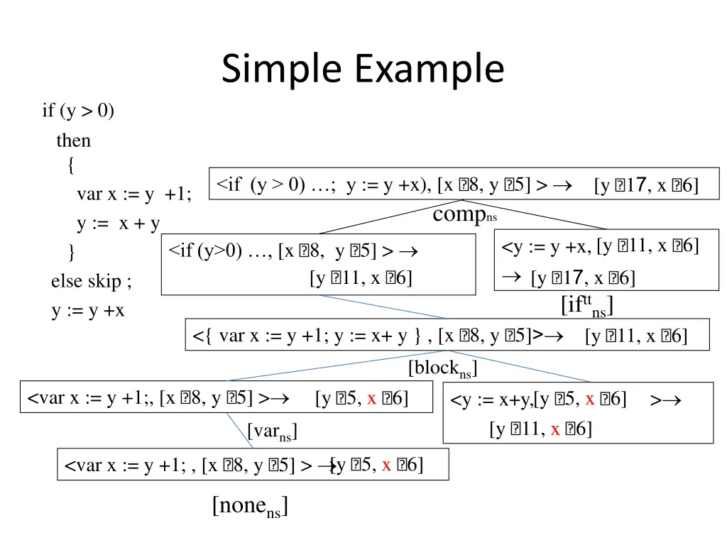 simple example 1