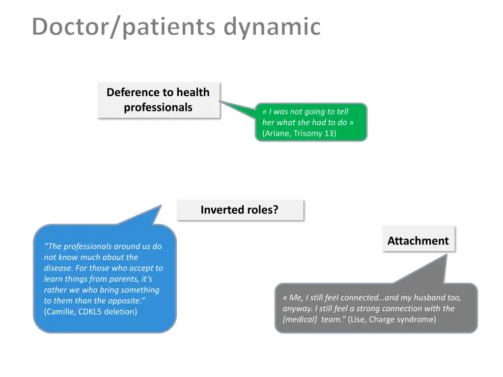 doctor patients dynamic