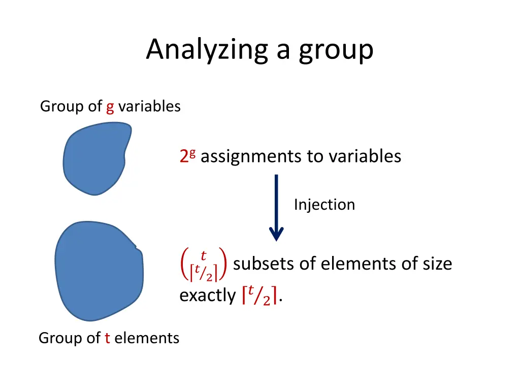 analyzing a group