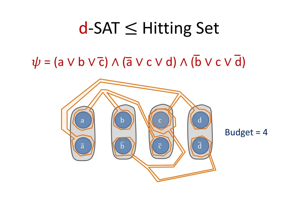d sat hitting set