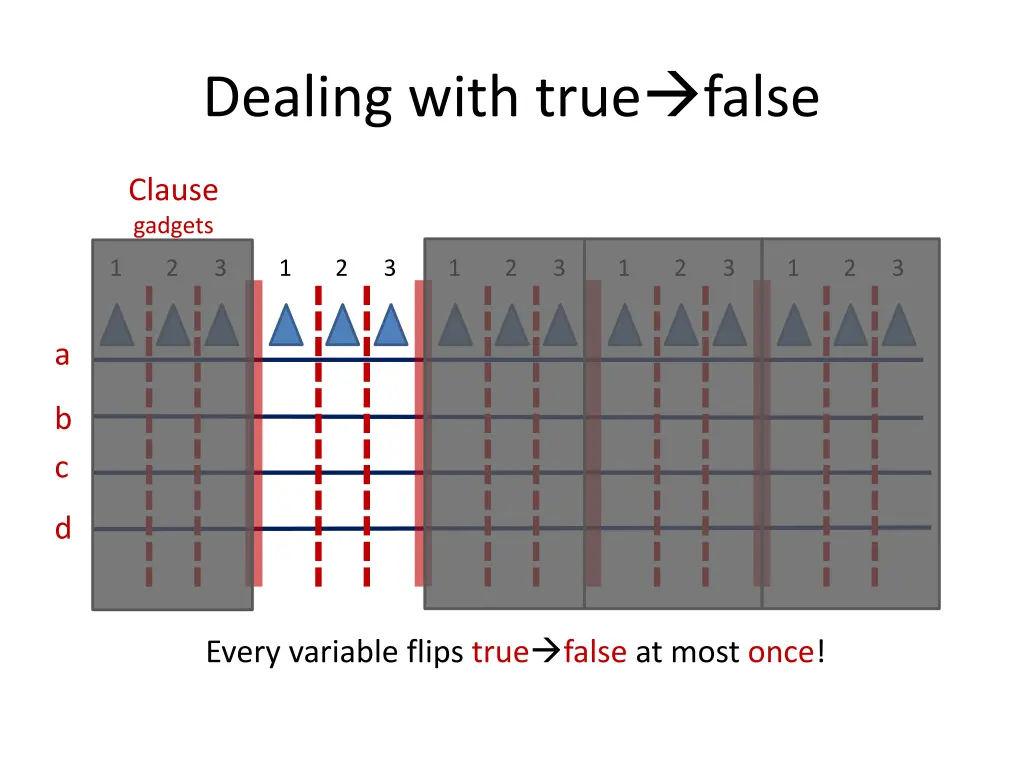 dealing with true false