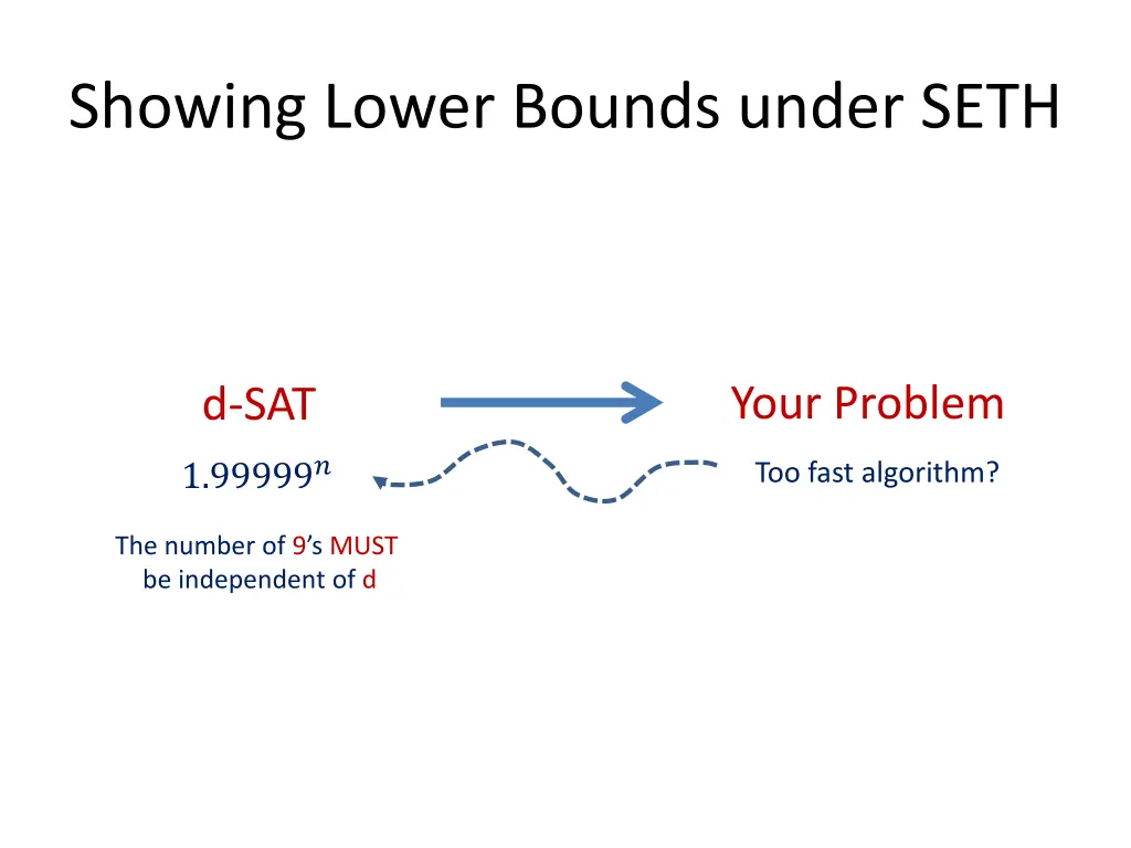 showing lower bounds under seth
