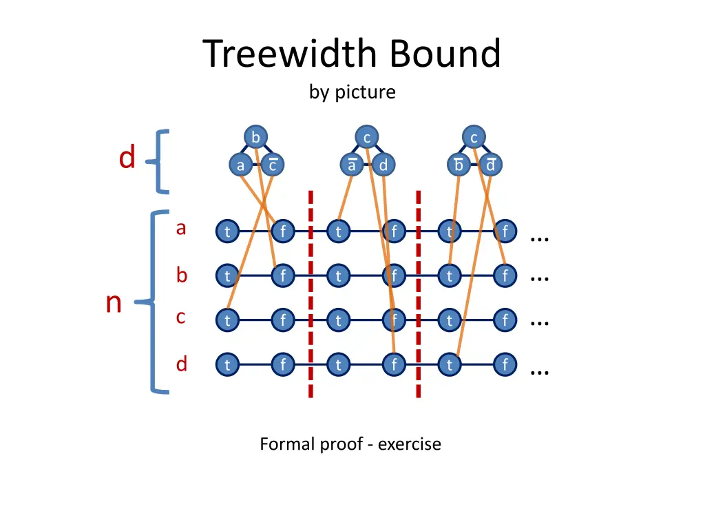 treewidth bound by picture