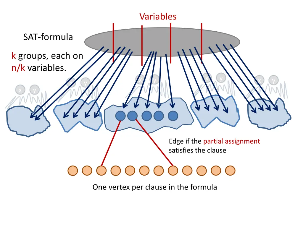 variables 1